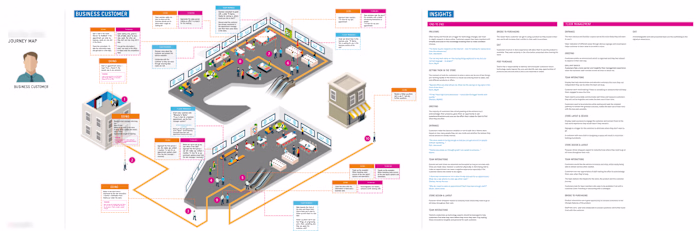 Service Design: In-store Customer Mapping