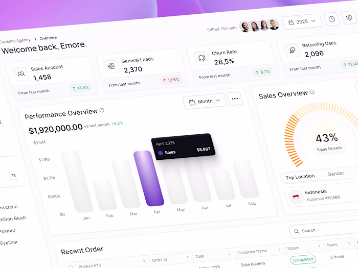 CRM Dashboard