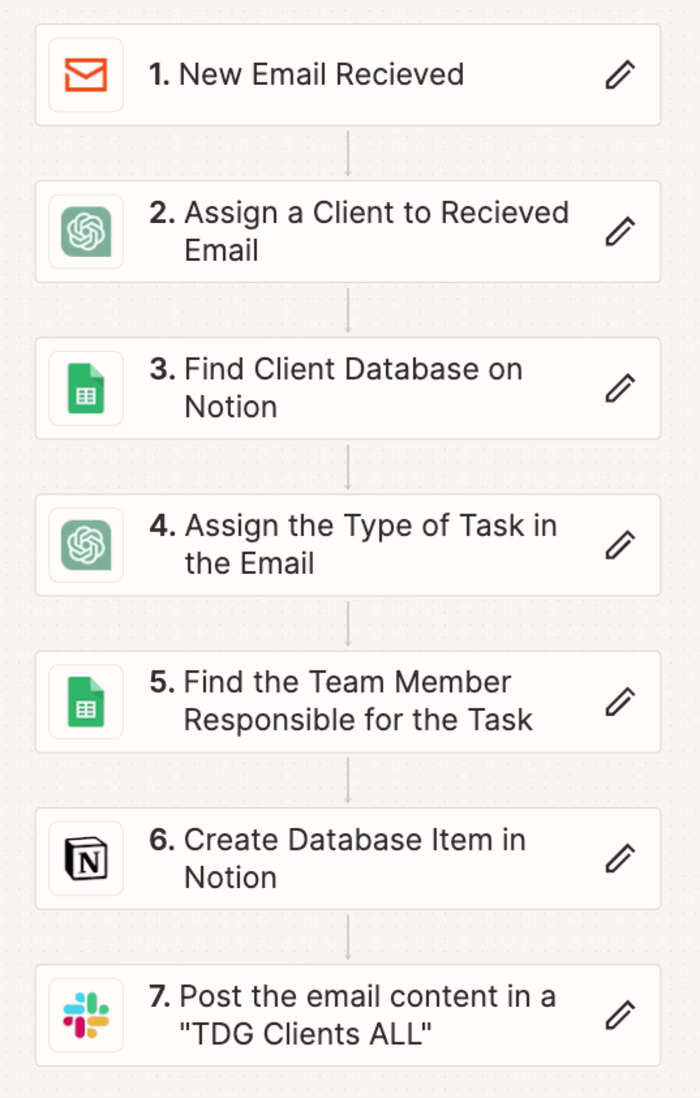 Intelligent Email Query Management and Task Assignment System