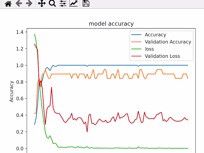 GitHub - Lantop1k/Peculiar-Region-Recognition