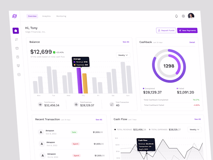 Edge Resales Banking Dashboard