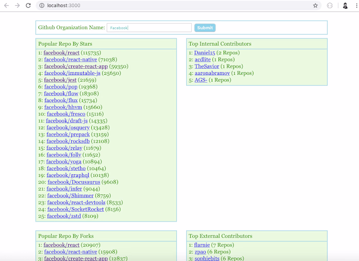 GitHub - Mr-Ming/Github-DashBoard: Github Dash Board