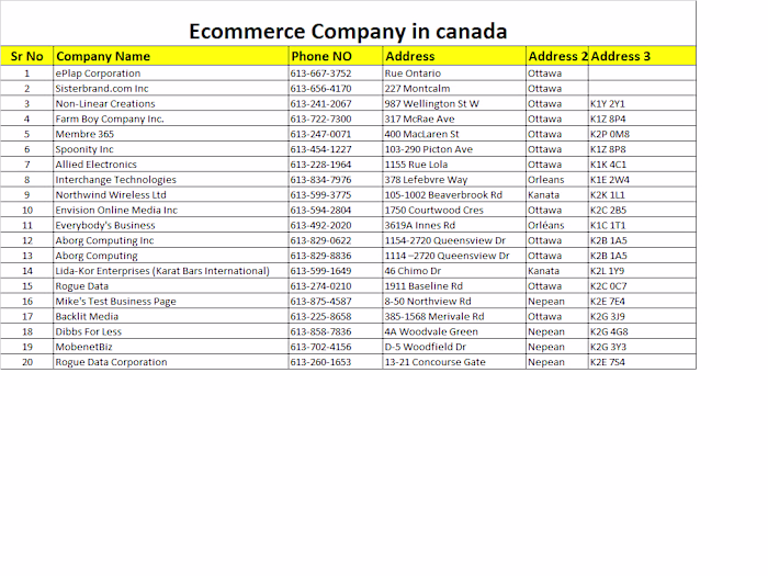 Data entry and content writing 