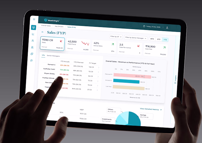 When a CXO asks "how