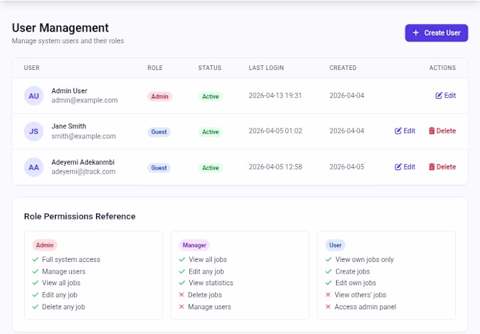 Simple jobtracker, but with Role
