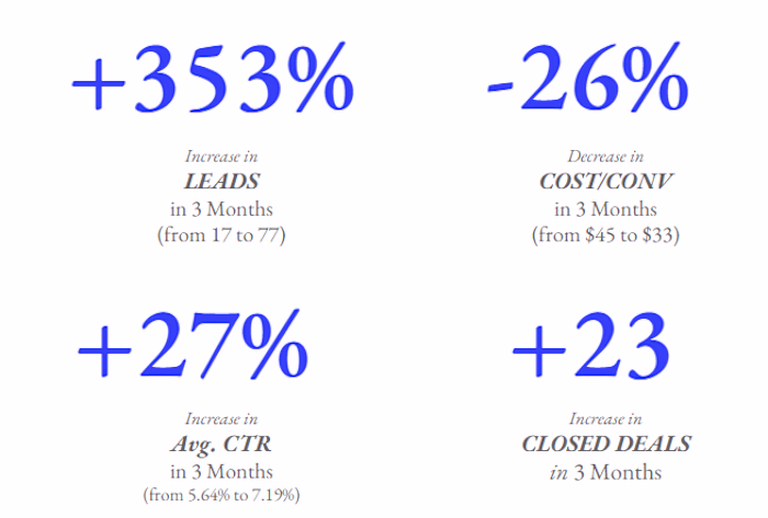 Google ads management for a law firm