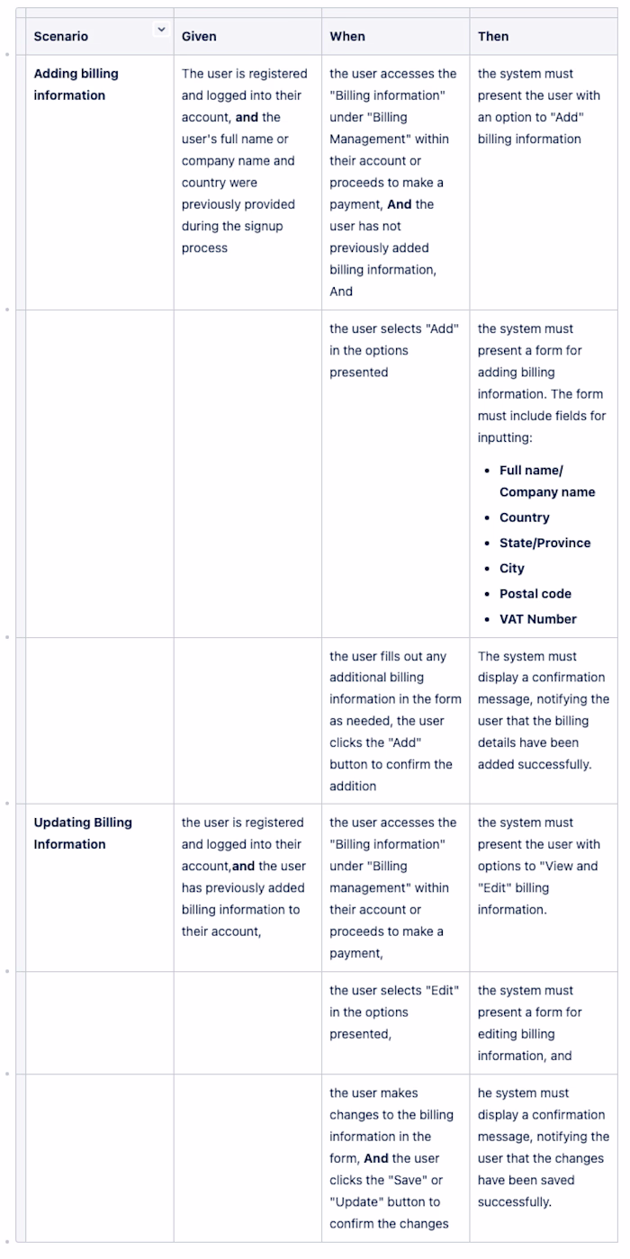 Billing Address Management Enhancement
