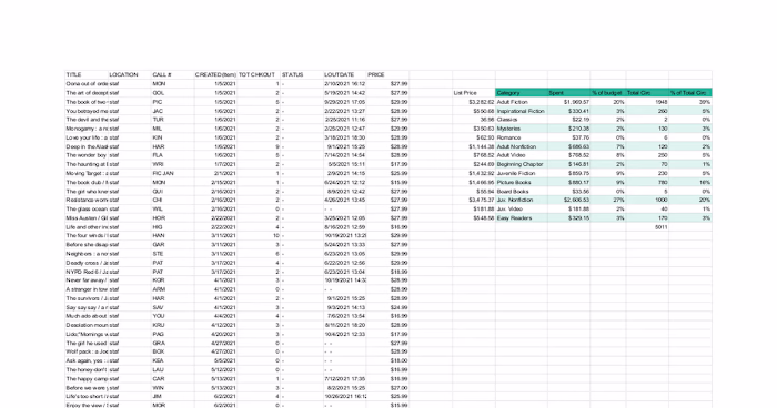 Material Budget Allotment