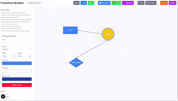 Flowchart (Idea Organizer)