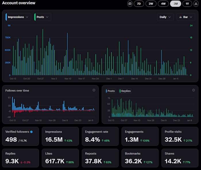 Micro-influencer profile growth - Charilord