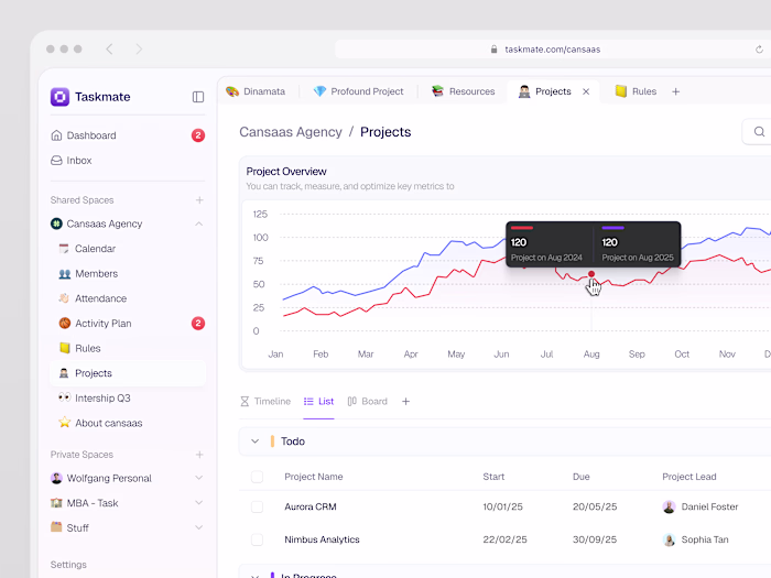 SaaS Productivity Dashboard