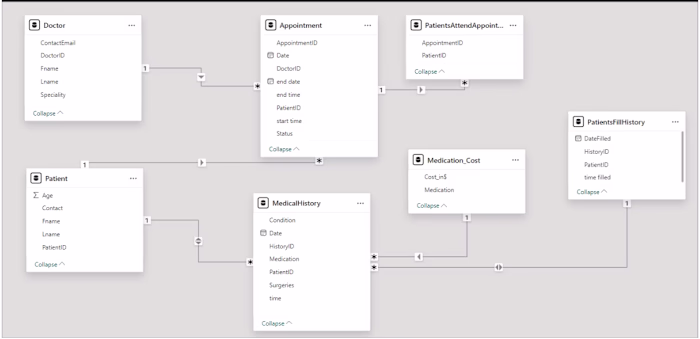 I developed a Hospital Management