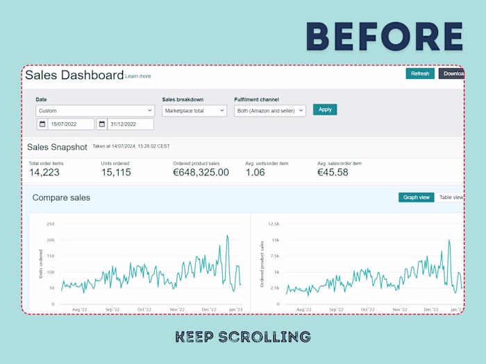 Amazon Campaign Strategic | Amazon FBA | Amazon PPC Management 