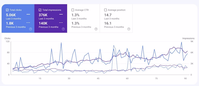 I don't just deliver SEO and digital marketing services-I ma...