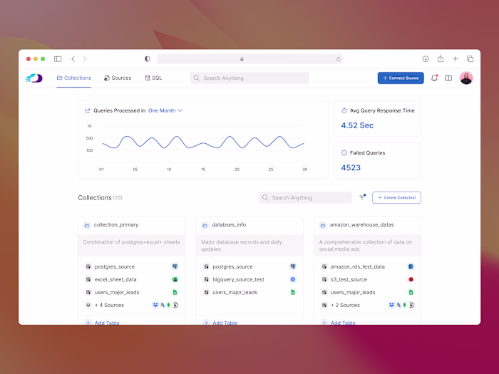 CloudProud - Streamline, Unify, Revolutionize Data Management