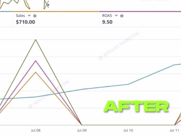AMZ Brand Optimization & Scale - Control CPA