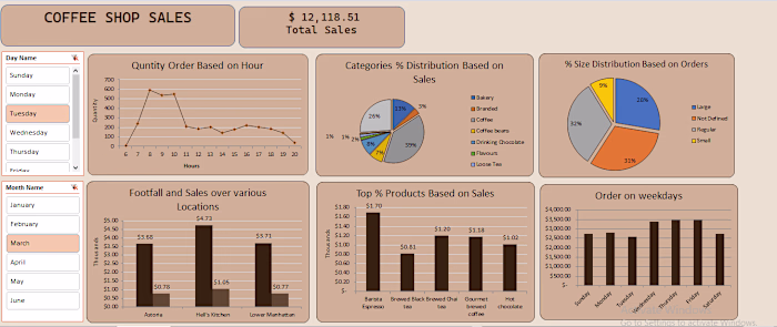 Dynamic Coffee Shop Platform