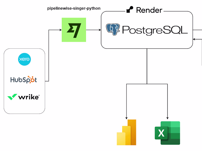 [ETL & DB Management] Multi-Pipeline Orchestration Pipeline