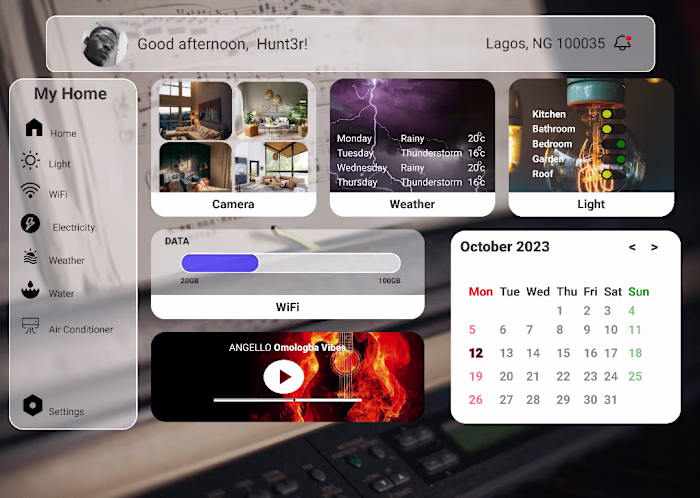 Home Monitoring Dashboard | Behance