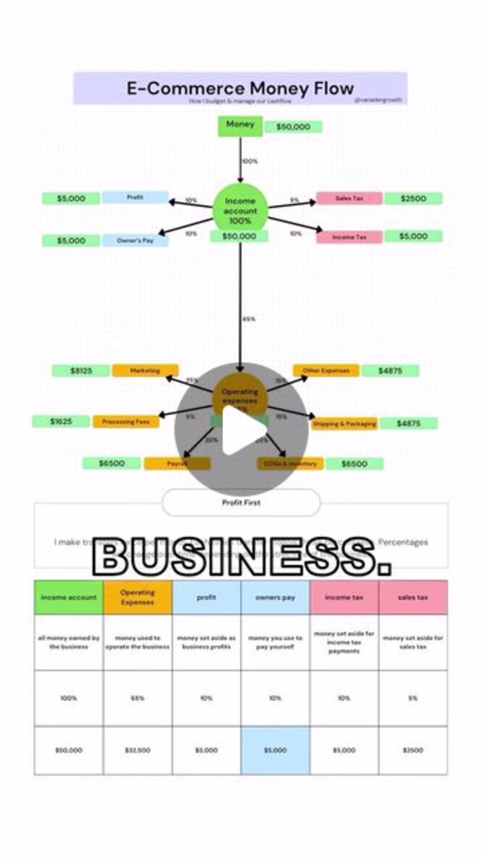 Evan Van Auken on Instagram: "I was about to go bankrupt