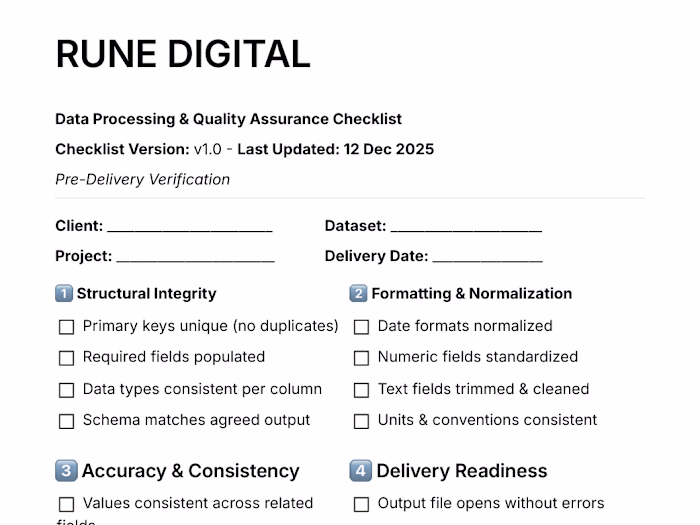 Documented pre-delivery QA checklist for data processing wor...