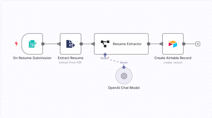 Automated Resume Parsing to Airtable
