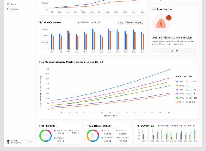 Vessel Management Dashboard | SaaS Product