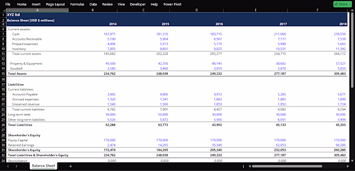 Balance Sheet (Variance Analysis)