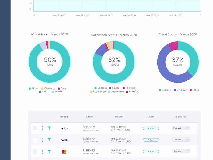 Merchant POS Application