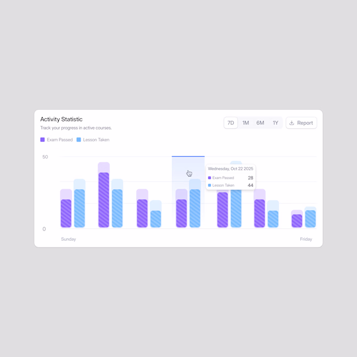Activity Statistic Card Dashboard