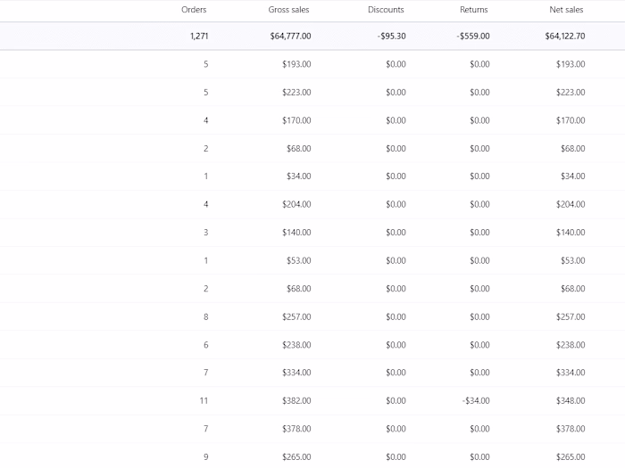 Setting up Xero account for an eCommerce company