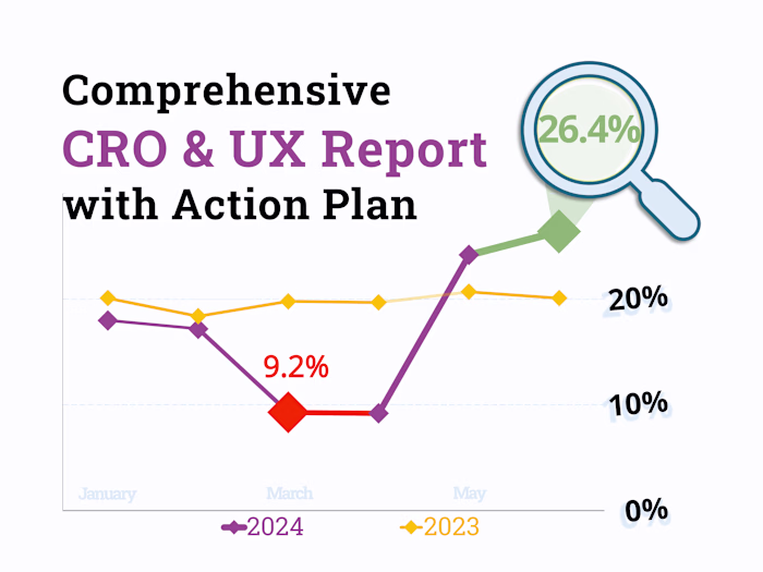 CRO & UX Audit + Report with Web Analytics