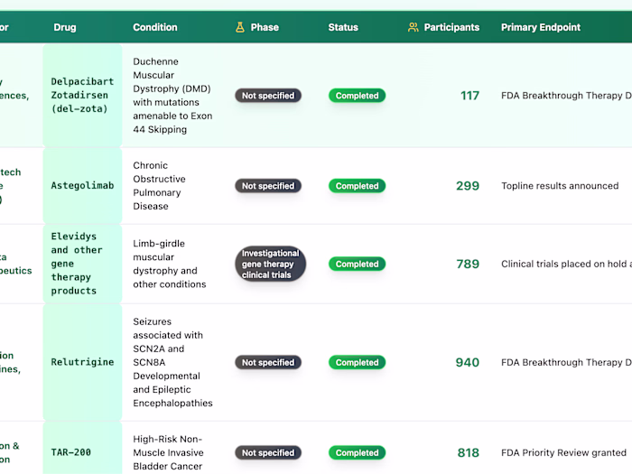 Clinical Trials Tracker
