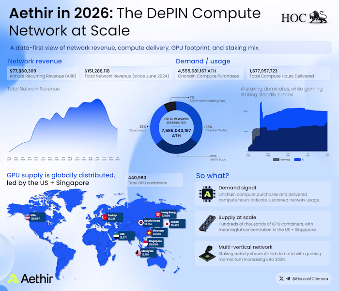 Onepager on Aethir Created by