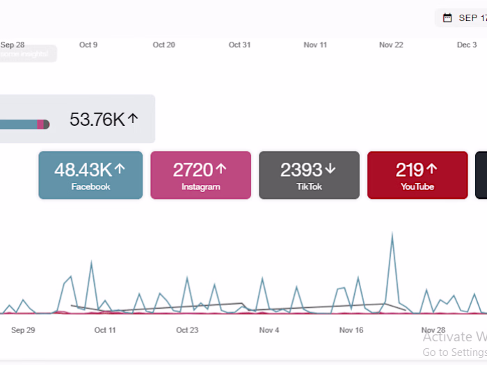 Case Study: Social Media Campaign for Edtech Product Launch
