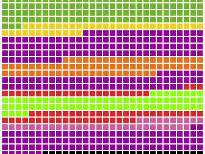 PhD Dissertation Analysis
