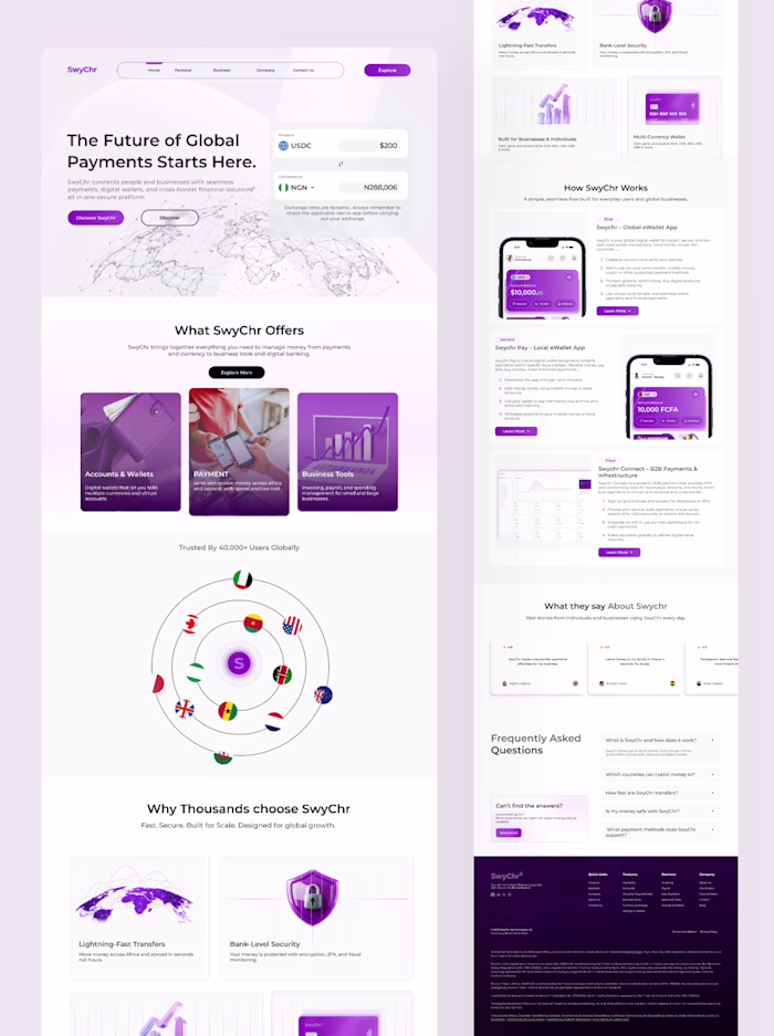 Do you agree this is how a High Converting WEBSITE for finte...