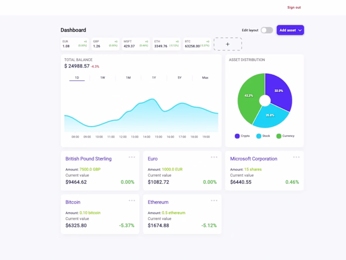 Assetto (Personal finance app) - React, NestJS, MongoDB