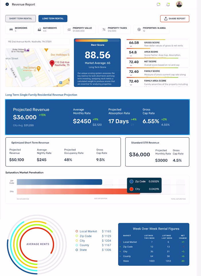 REVR - Real Estate Investments