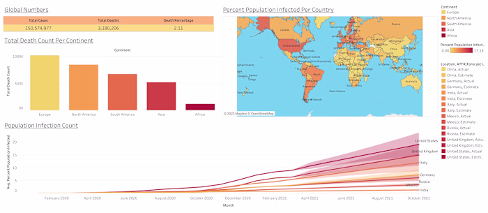 Covid-19 SQL Analysis