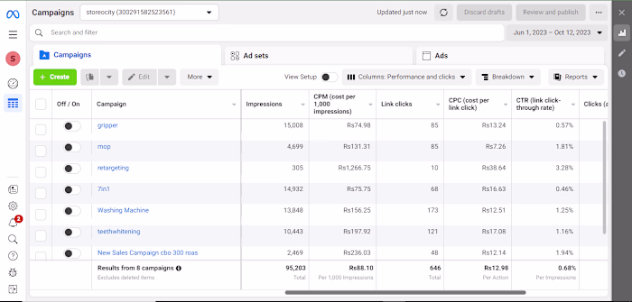 E-commerce Marketing