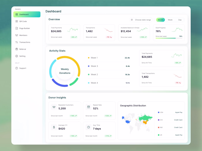 Pead is a modern Fintech