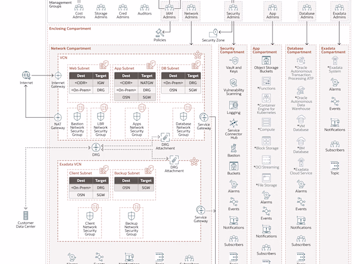 Create public cloud landing zones and scale policy enforcement
