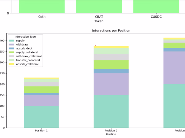 Analyzing compound v3 subgraph
