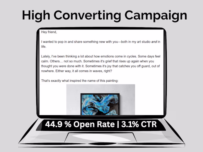 Email Marketing Campaign, High Opens & CTR