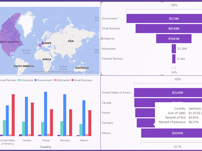 Power BI sales report