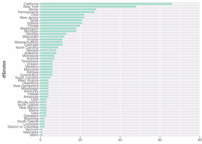 Machine Learning for Social Scientists: A Practical Guide