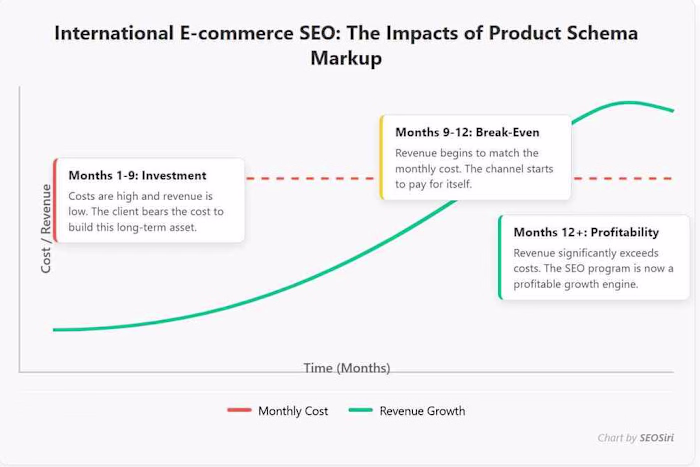 Visual Content Creation for Website Articles