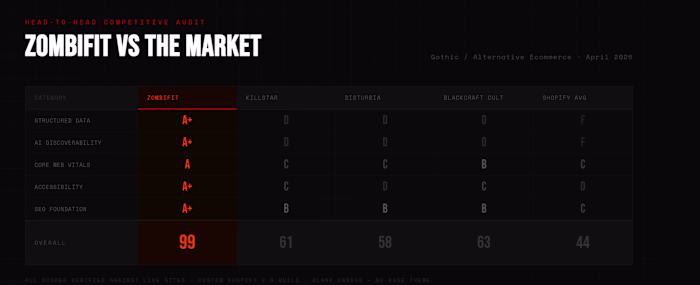 AI crawler policy built into
