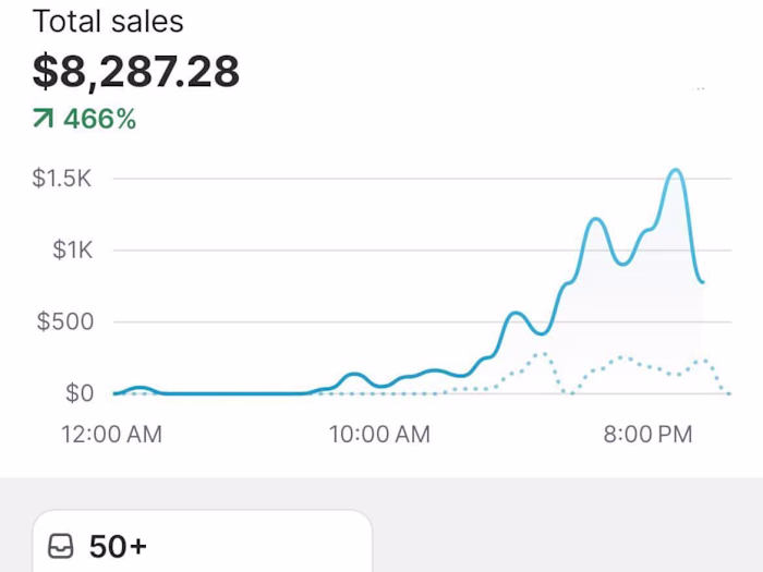 E-commerce Conversion Optimization: Shopify Audit & Strategy